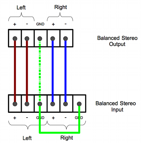 Balanced Vs Unbalanced And Why We Care | ProAVSchool.com